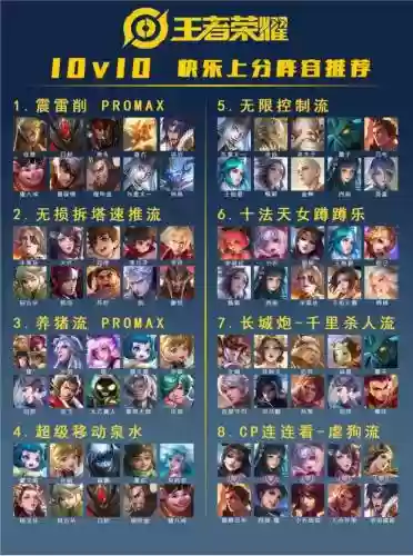 王者荣耀西部最新阵容搭配，王者荣耀西部赛区排名插图