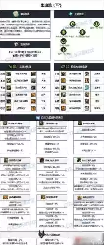 86dnf女枪装备选择，86版本女枪炮毕业装备插图