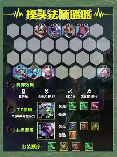 云顶小狼阵容插图
