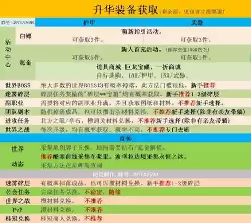 激战2升华装备怎么转换属性，激战2升华装备选错了插图1