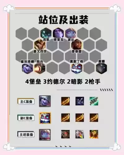 全攻速阵容插图