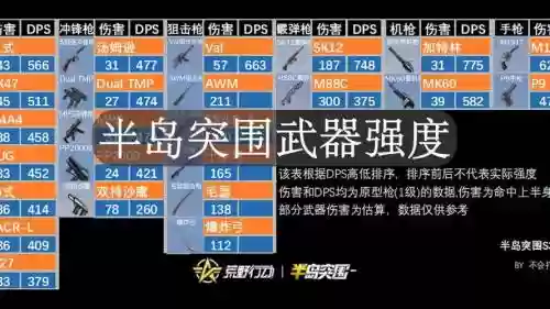 荒岛特训武器伤害插图