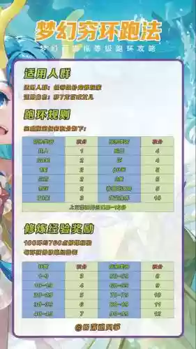 2017梦幻西游跑环，梦幻西游跑环跑高分规律插图