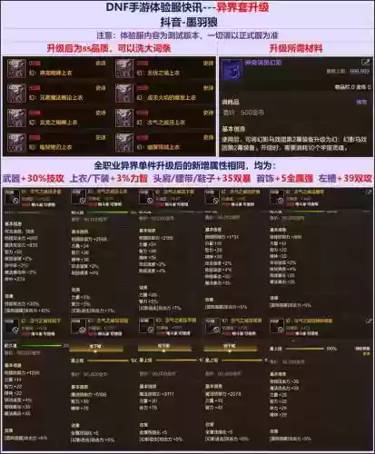 刷异界用什么武器，异界装备哪里打插图