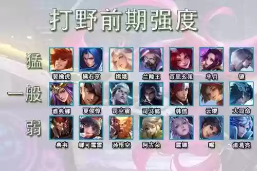 野区最新阵容搭配，打野野区