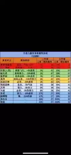 梦幻西游力量套装效果哪个最多，梦幻西游力量套装效果大全插图