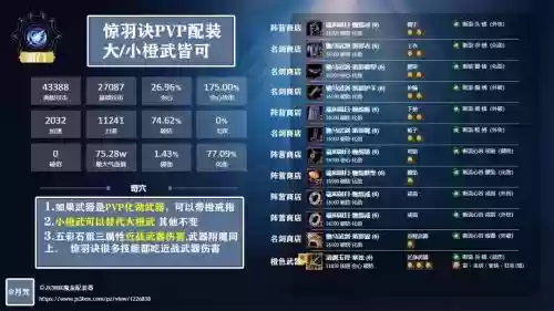 剑三pvp过度装备，剑三pvp过度装备怎么办插图1