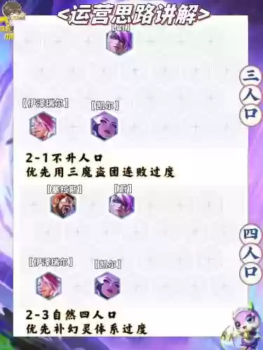 超级塞拉斯阵容插图