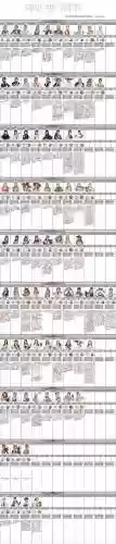 游戏角色阵容搭配，游戏角色排行插图1