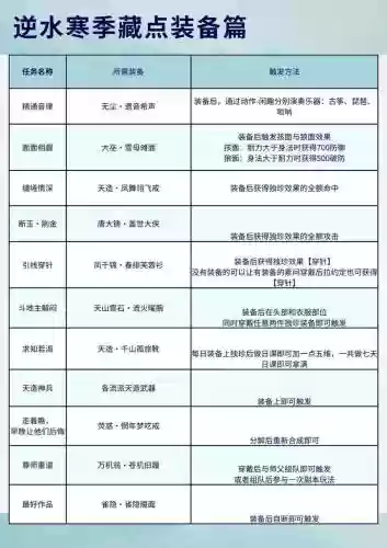逆水寒卖装备的钱，逆水寒装备在哪里卖掉插图