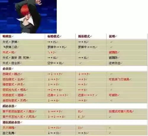 破坏之拳是什么技能，破坏拳出招表插图1