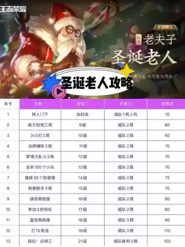 整蛊圣诞老人攻略，整蛊圣诞老人攻略大全插图1