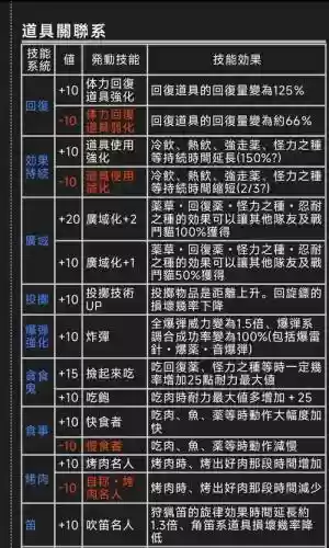 怪物猎人4g装备加抗性插图1