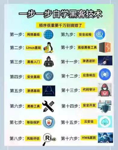 做黑客需要什么技能-，做黑客需要什么技能和能力插图1