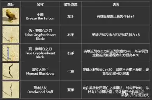 英雄无敌4武器秘籍插图1