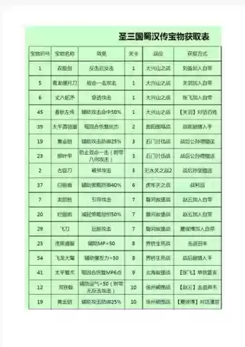 圣三国魏攻略，圣三国魏传人物培养插图1