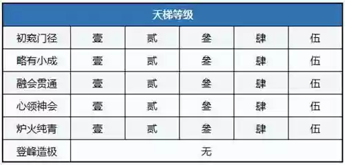 大话西游天梯阵容搭配推荐，大话2天梯匹配队伍规则插图1
