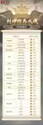 乱世王者荣耀出征搭配阵容，乱世王者荣耀出征搭配阵容攻略插图
