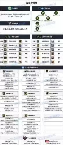 dnf柔道86级装备推荐，dnf柔道60版本插图1