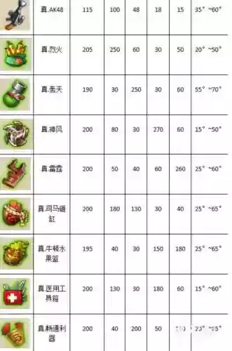 弹弹堂手游排位战攻略，弹弹堂排位带什么道具插图
