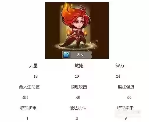 刀塔传奇火女二觉技能加点，刀塔传奇火女怎么样插图1