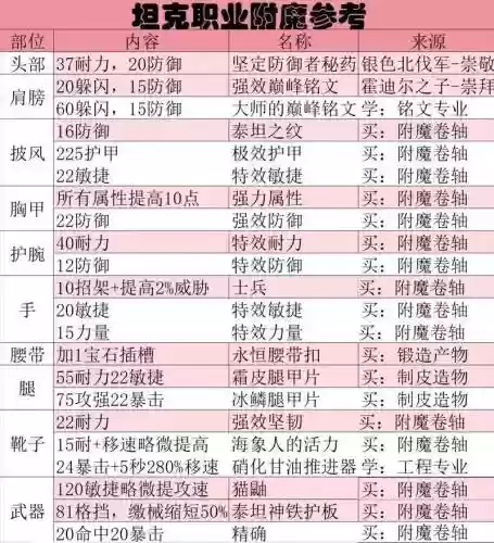 顺网魔域永恒装备附魔，魔域永恒所有boss卡位插图