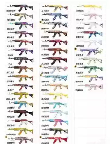 吃鸡武器配件怎么选，吃鸡武器配件大全介绍插图1