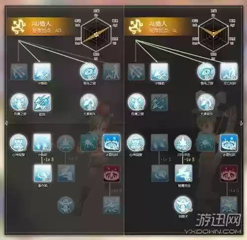 ro手游弓箭手技能加点，ro射手加点插图