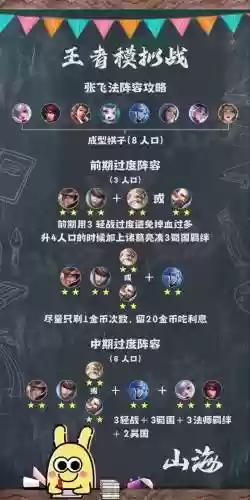 模拟战阵容搭配最新攻略,模拟战哪个阵容厉害插图 模拟战阵容搭配最新攻略,模拟战哪个阵容厉害插图