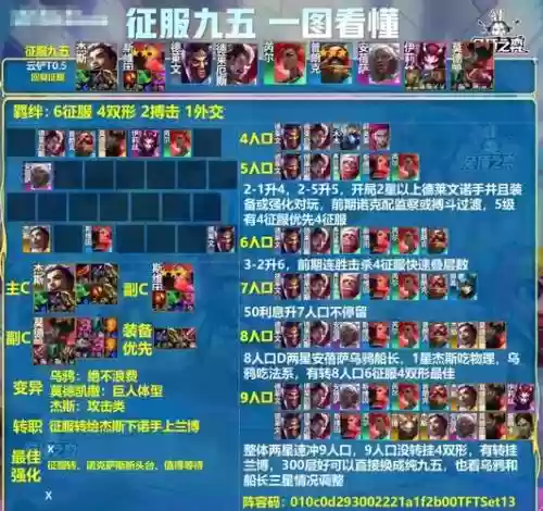 新赛季征服者阵容搭配，新赛季征服者阵容搭配推荐插图