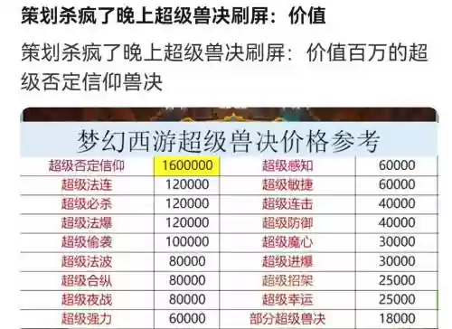 梦幻西游80级兽决奖励，梦幻西游80级兽决奖励多少钱插图