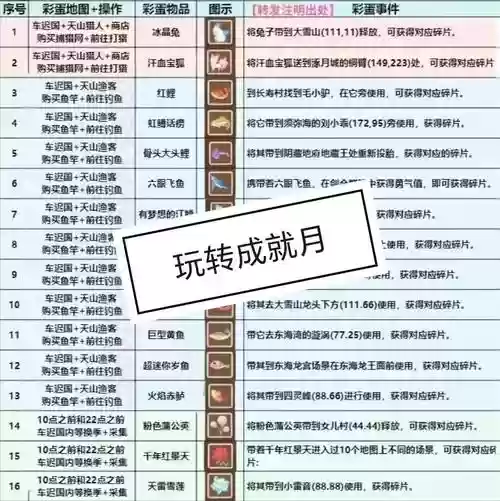梦幻西游成就奖励哪里领，梦幻成就奖励有哪些插图