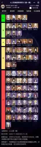 深渊33层攻略，深渊33怎么过插图1
