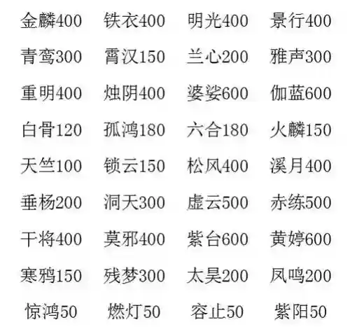 大话西游2在哪洗装备好，大话西游2人物怎么洗点用什么洗插图1