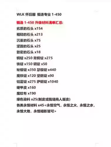7.2锻造攻略插图