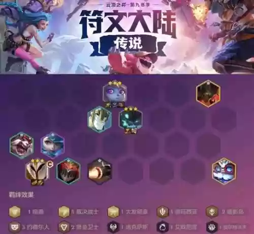 云顶赏金阵容怎么搭配，云顶赏金阵容怎么搭配的插图
