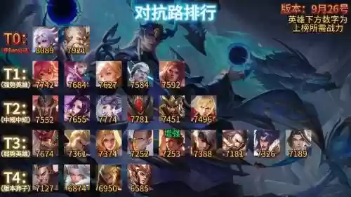 对抗路阵容搭配插图