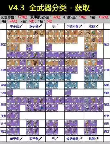 武器装备性能分类，武器装备性能分类有哪些插图