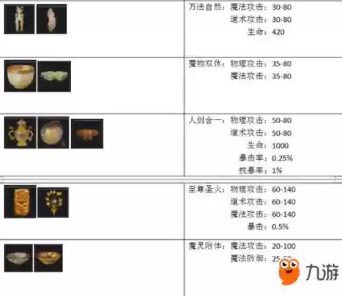 贪玩蓝月ol法师攻略，贪玩蓝月法师藏品连锁插图