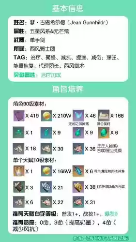 1命琴阵容搭配，原神1命琴能主c吗插图