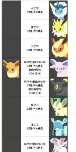 伊布z任务攻略，伊布z招式效果插图