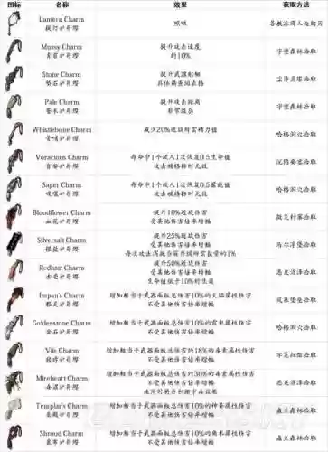 盐与避难所2018武器，盐与避难所武器最高升到几插图