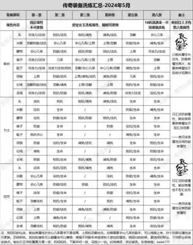 寻仙的装备图纸，寻仙的装备图纸怎么获得插图1