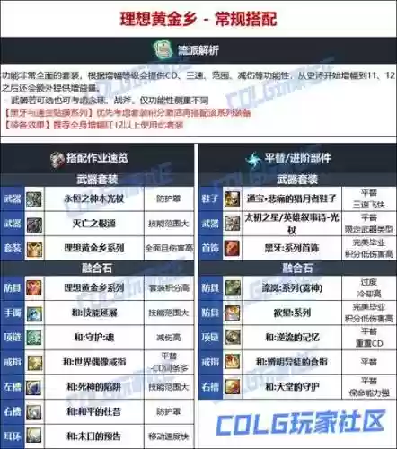 90奶妈完美装备2018，100奶妈完美毕业装备排名表插图