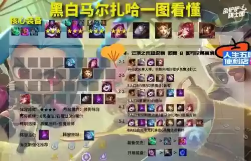 最强赌徒阵容插图