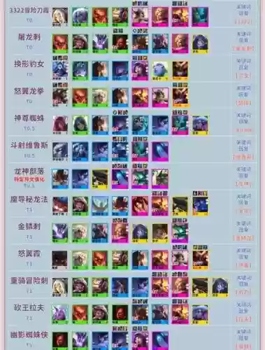 端游云顶阵容大全搭配，云顶阵容简单实用插图