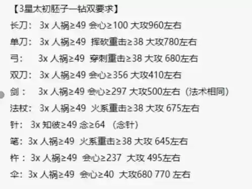 天下3孩子装备不分等级，天下3yj孩子装备插图1