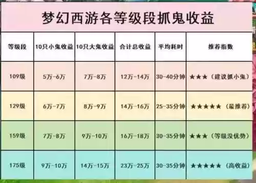 梦幻西游在怎么快速捉鬼，梦幻西游如何抓鬼赚现金插图1
