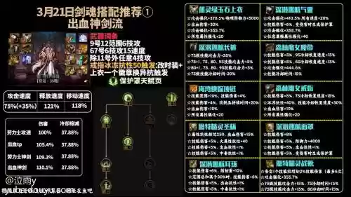 剑魂噩梦神话最佳搭配阵容，剑魂噩梦神话最佳搭配阵容推荐