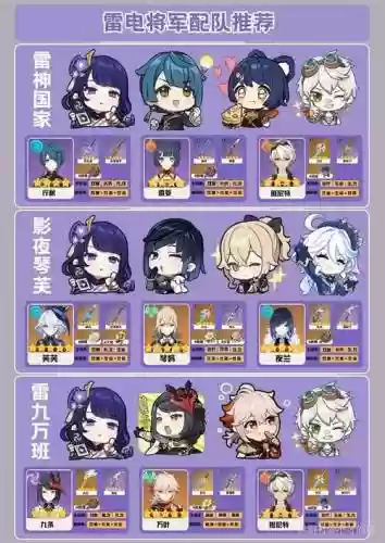 雷神阵容搭配与培养视频，雷神的阵容搭配插图1